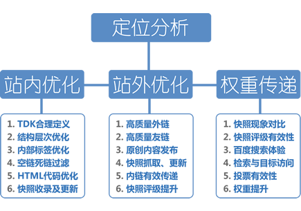 腾讯音乐广告